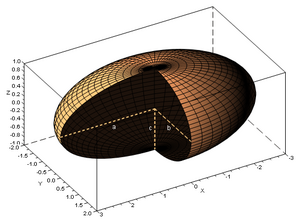 Ellipsoid.PNG