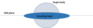 BodyInEclipseDetector5.png